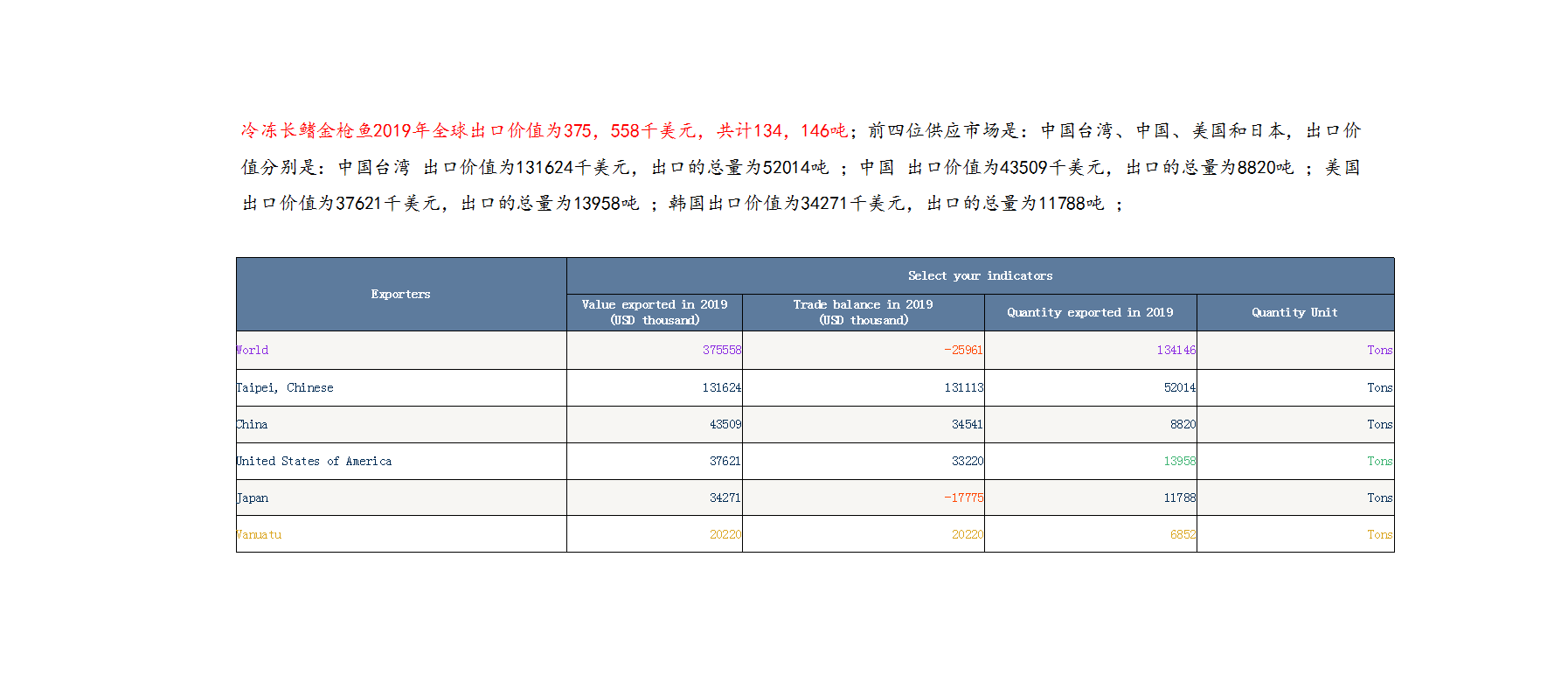 金枪鱼2019年全球市场供应分析报告6