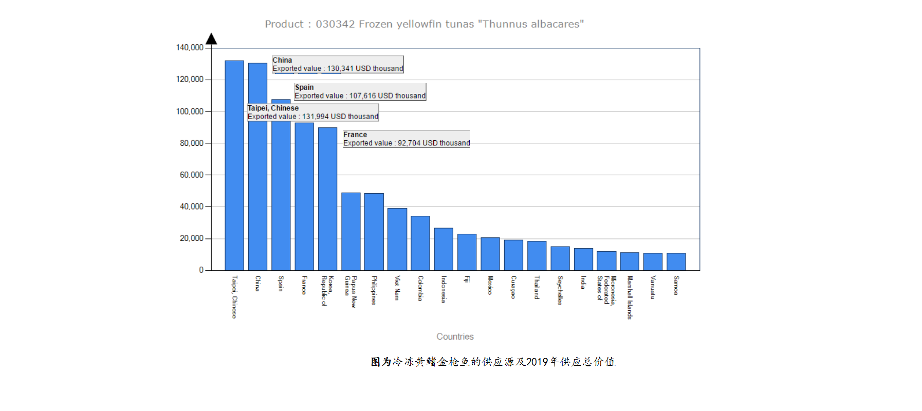 金枪鱼2019年全球市场供应分析报告7