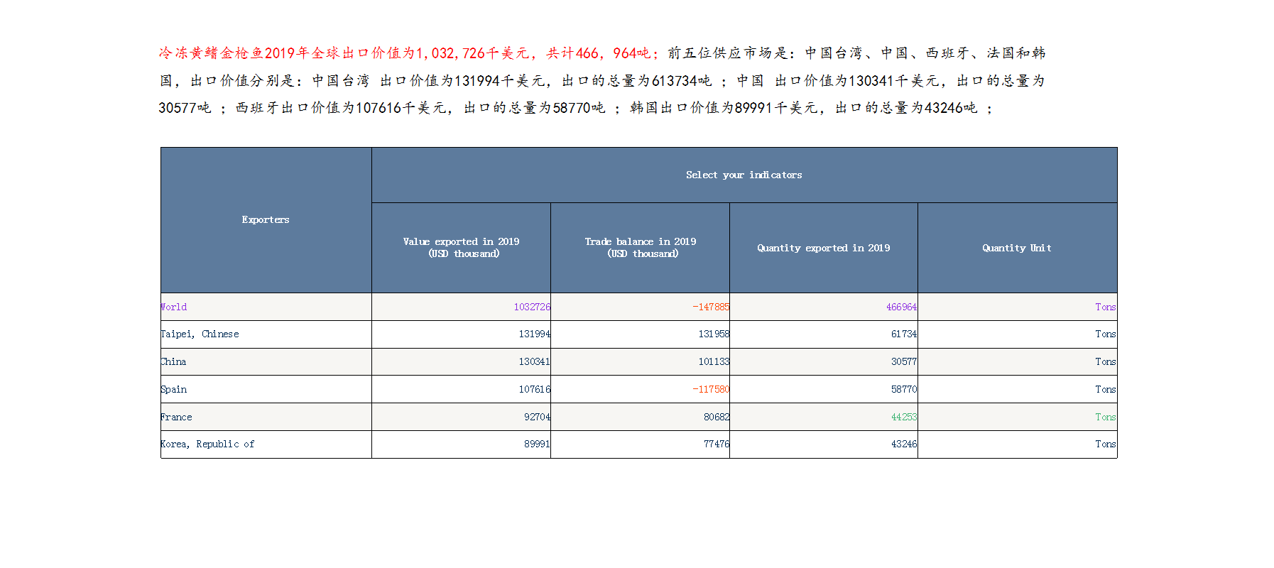 金枪鱼2019年全球市场供应分析报告8