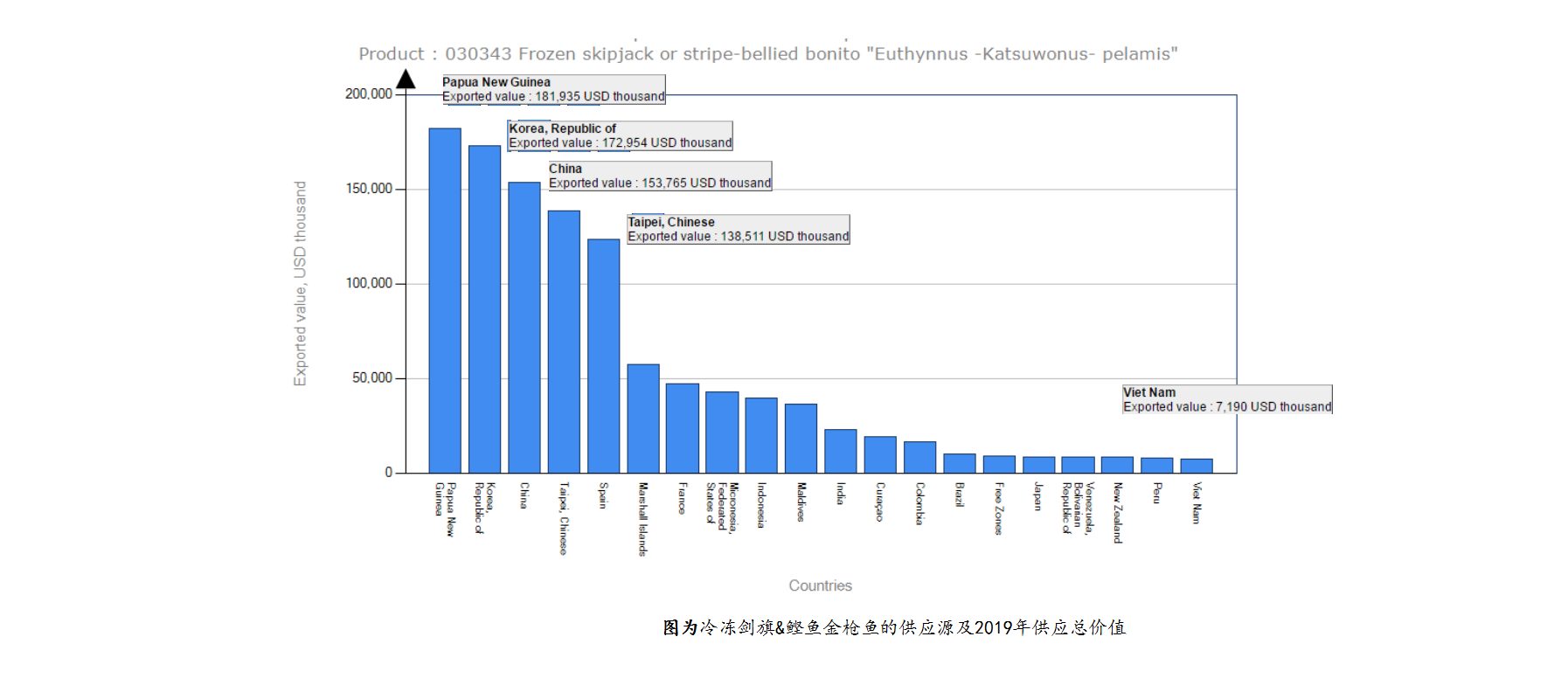 金枪鱼2019年全球市场供应分析报告9