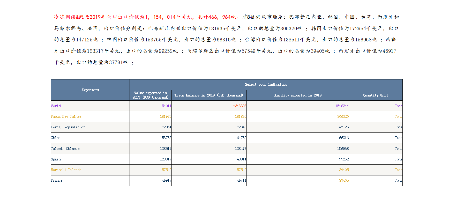 金枪鱼2019年全球市场供应分析报告10