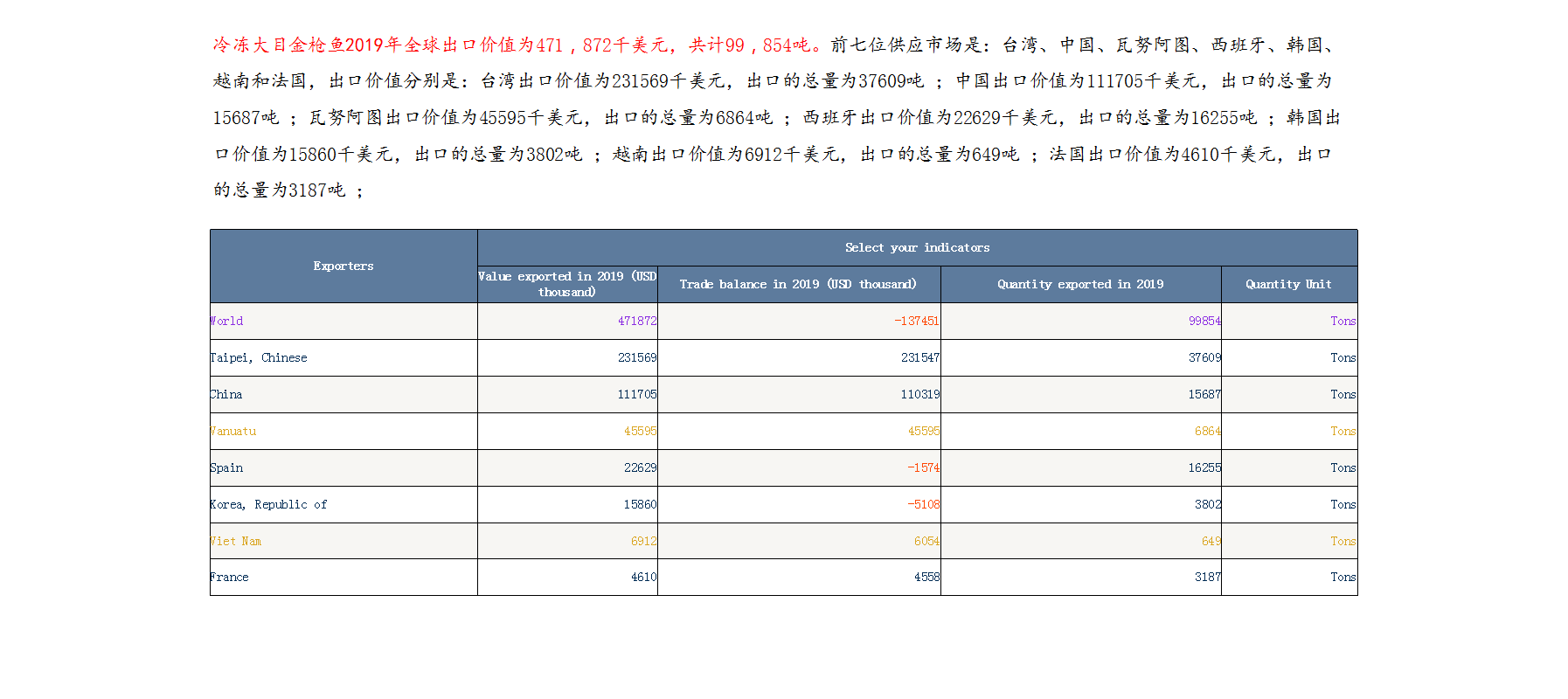 金枪鱼2019年全球市场供应分析报告12