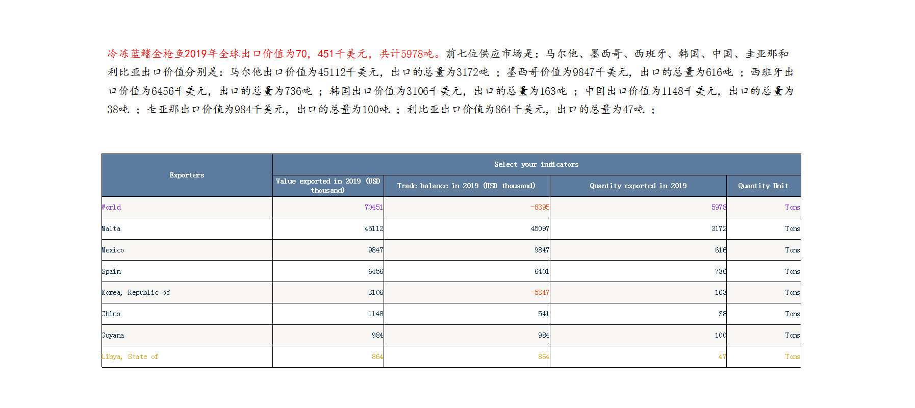 金枪鱼2019年全球市场供应分析报告14