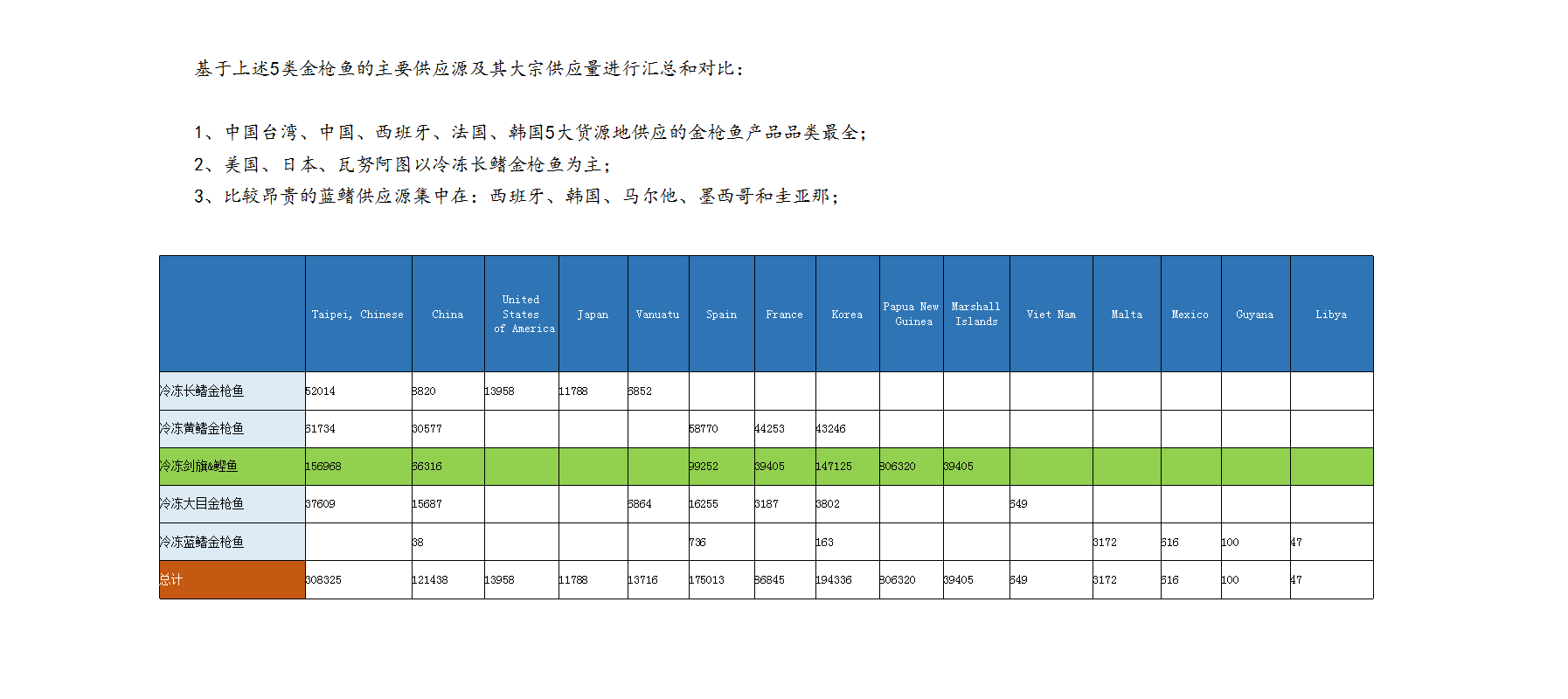 金枪鱼2019年全球市场供应分析报告15