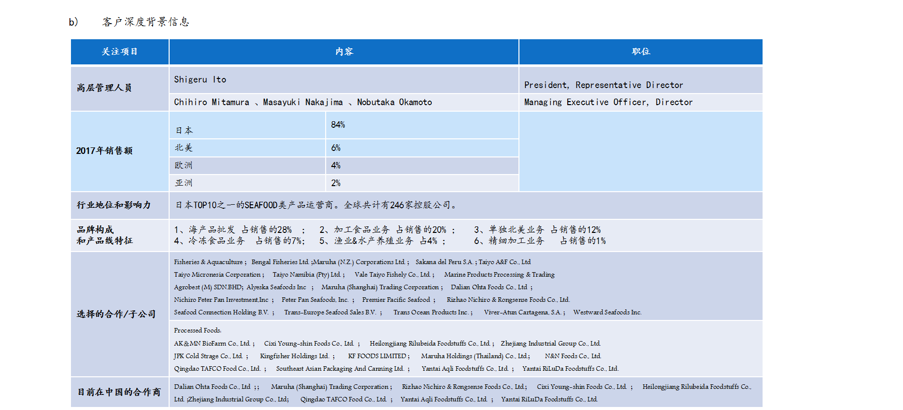 金枪鱼2019年全球市场供应分析报告18