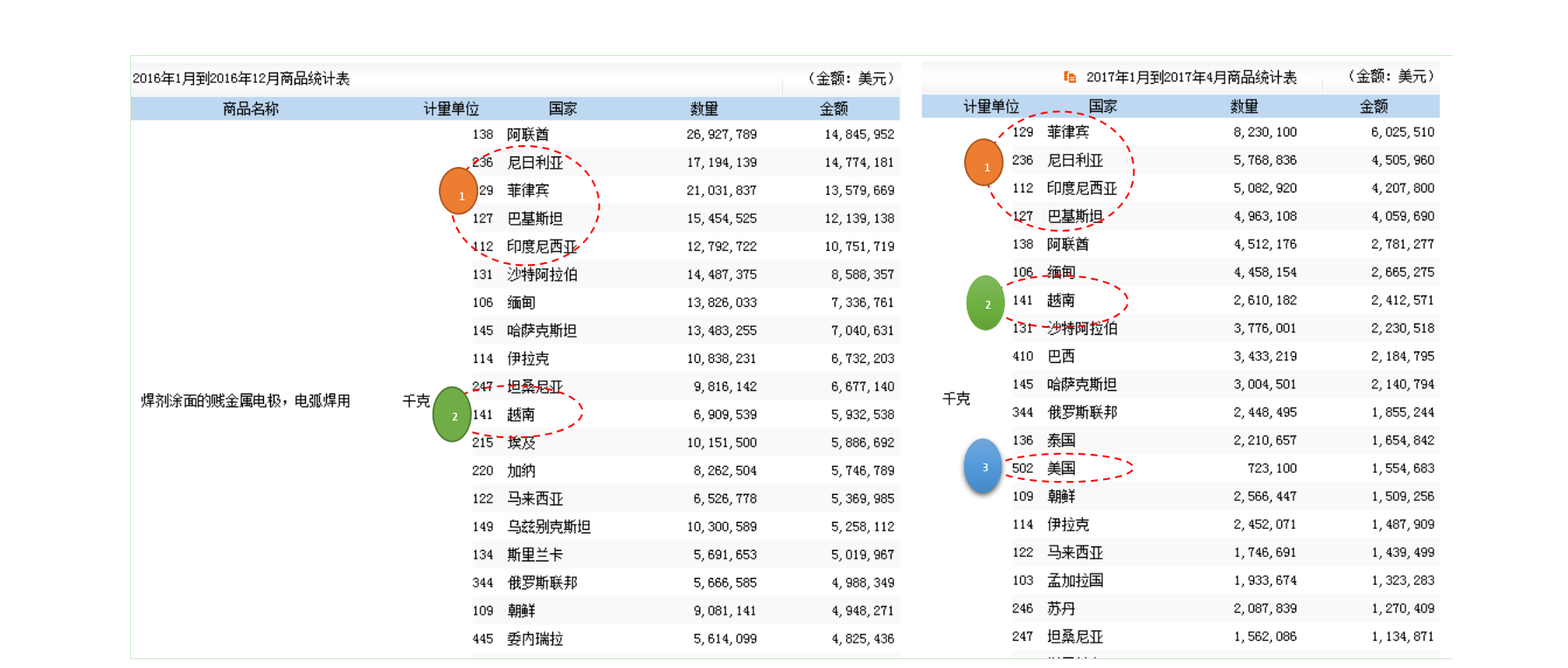 如何运用海关数据与买家建立长期合作关系