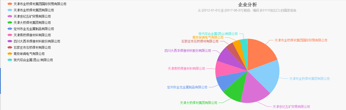 如何运用海关数据与买家建立长期合作关系1