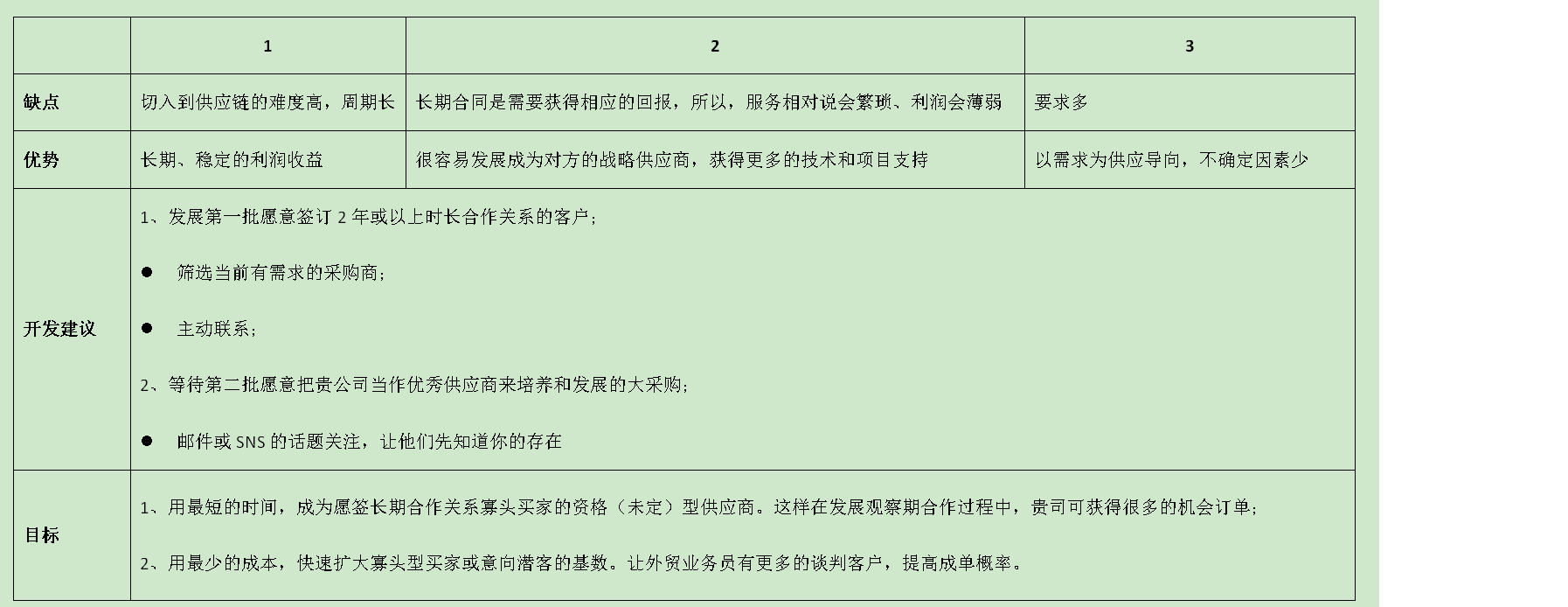 如何运用海关数据与买家建立长期合作关系10