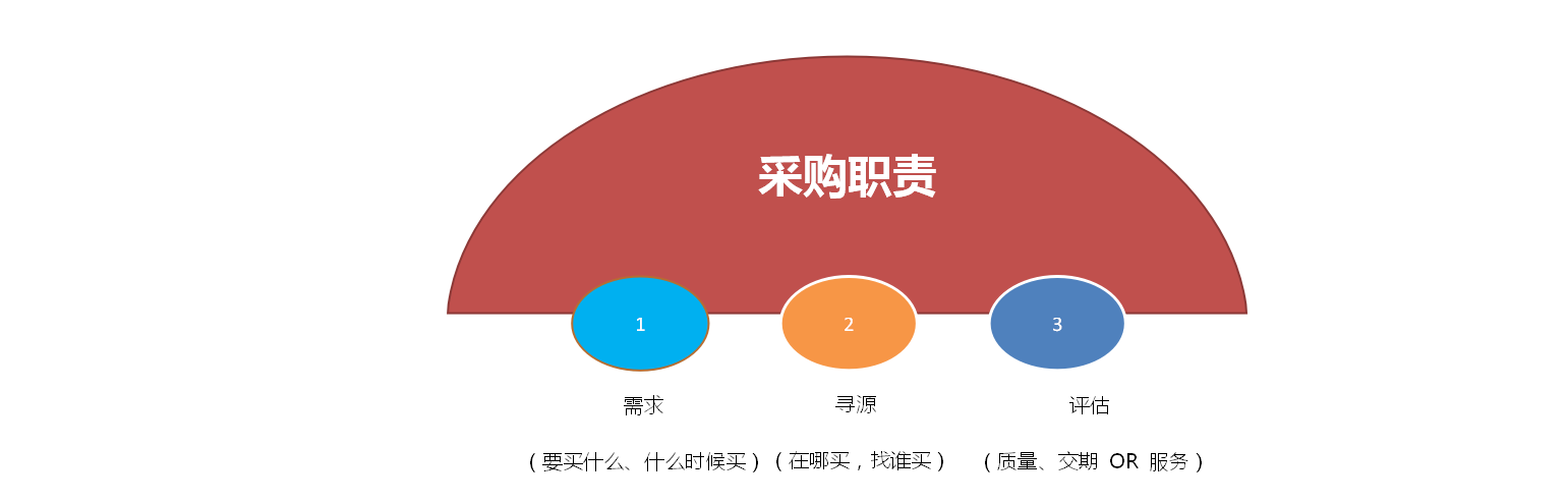 如何运用海关数据与买家建立长期合作关系13