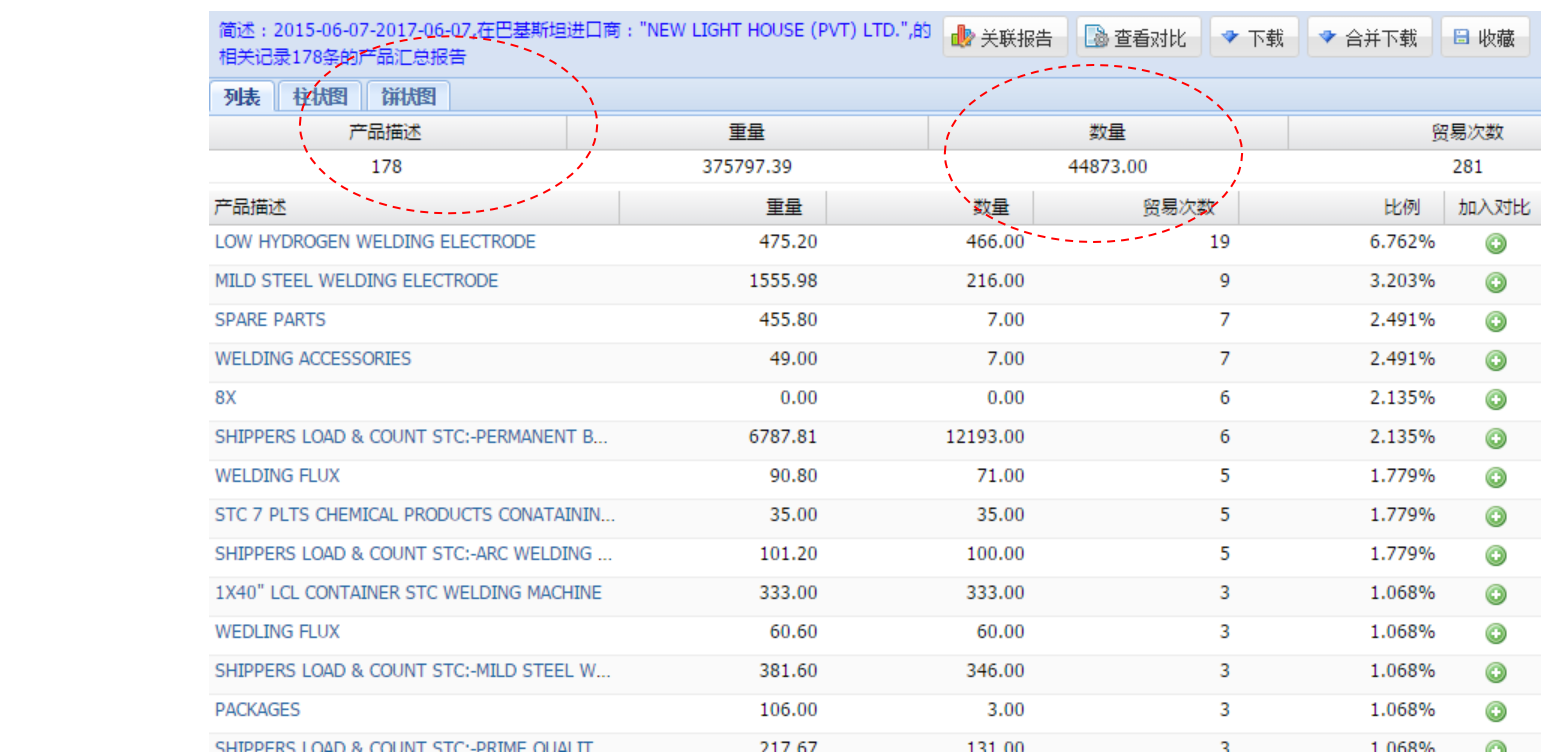 如何运用海关数据与买家建立长期合作关系14