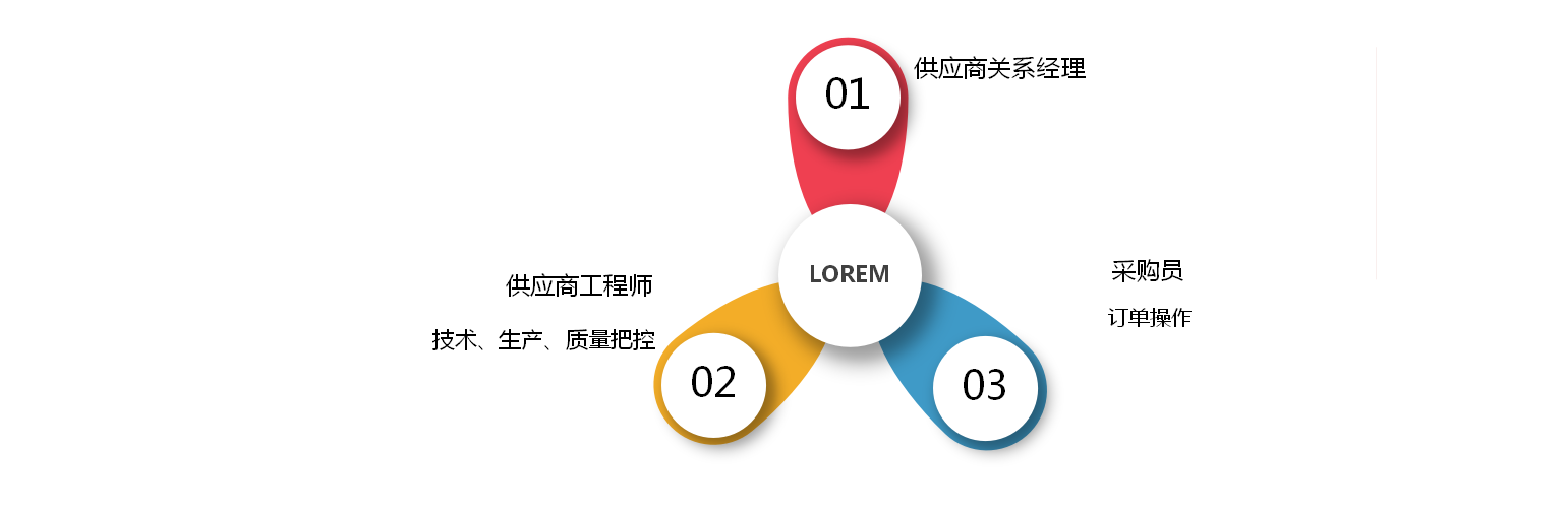 如何运用海关数据与买家建立长期合作关系20