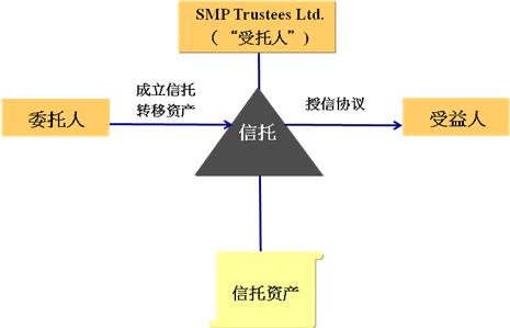 src=http_%2F%2Fwww.smartteam.hk%2Fimages%2Fxt01.png&refer=http_%2F%2Fwww.smartteam