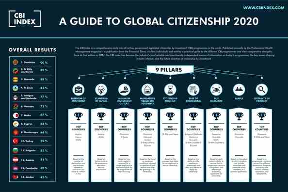 cbi_index_infographic