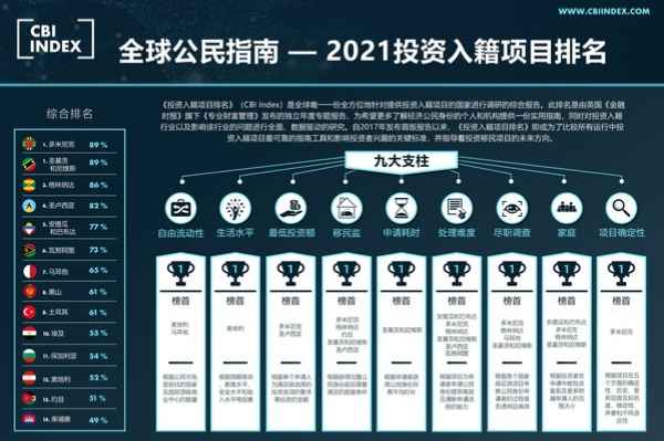 cbi_index_global_citizenship_infographic