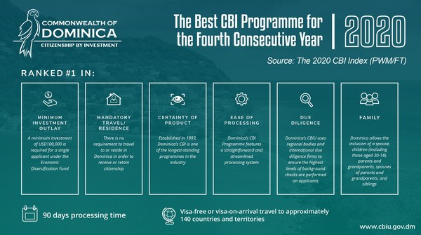 cbi_index_dominica_infographic