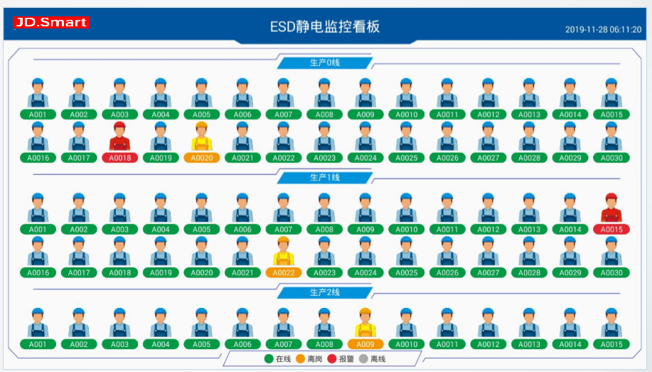 ESD防靜電系統(tǒng)