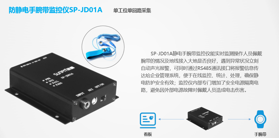 ESD防靜電系統(tǒng)