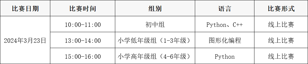 NOC时间