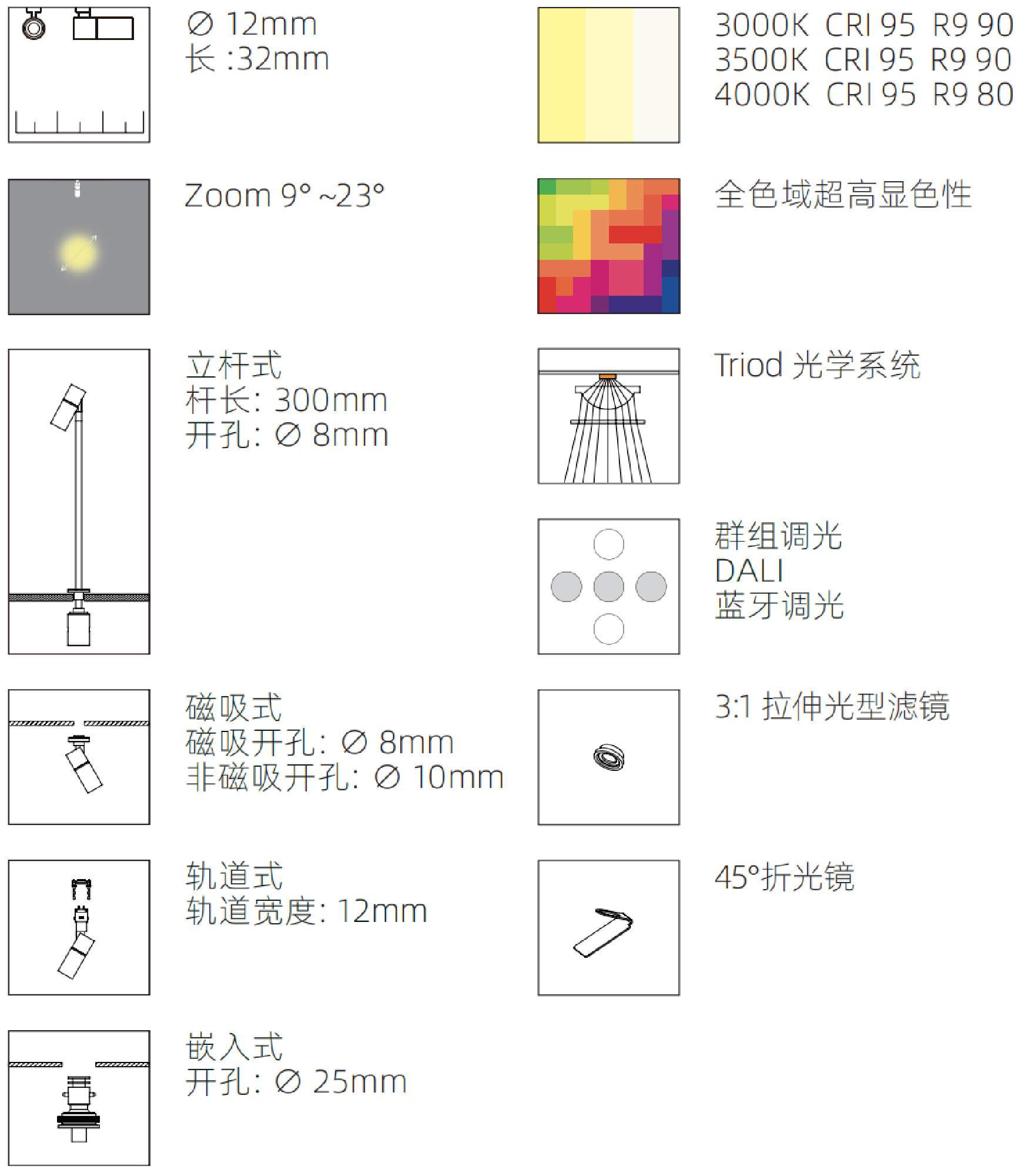 描述