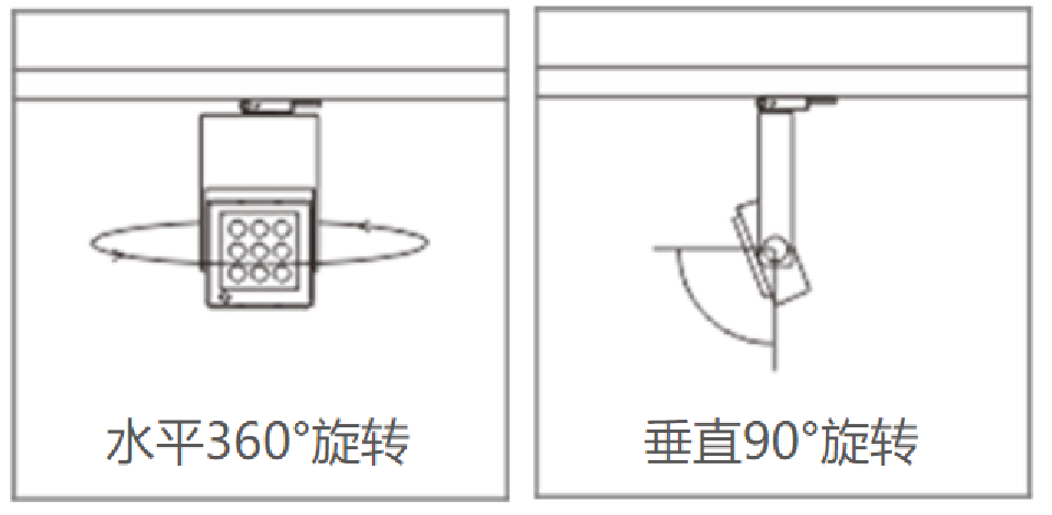 描述