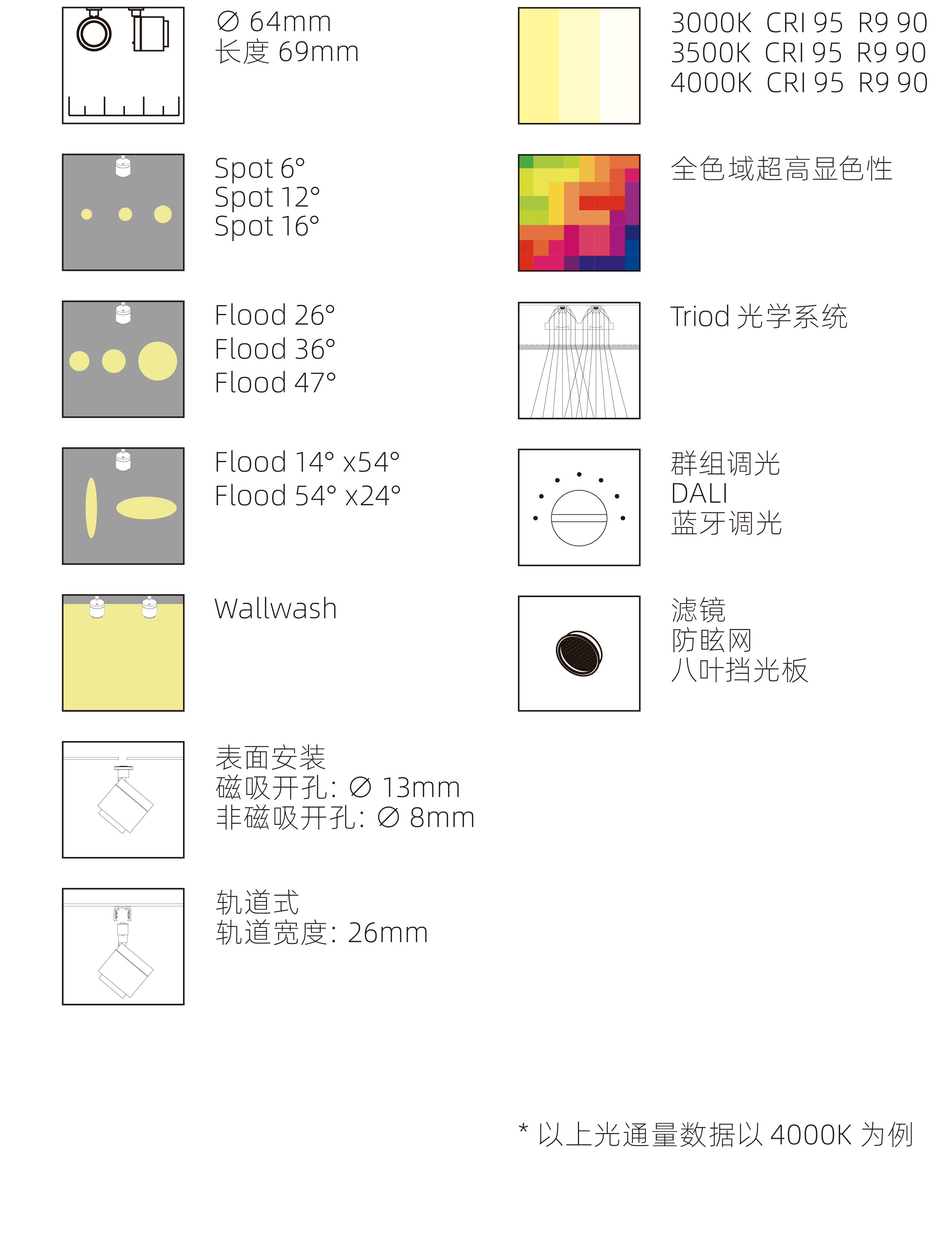 埃克苏 M4II, Tracron M4II, AKZU M4II, 博物馆级轨道灯，博物馆轨道灯，博物馆射灯，博物馆照明灯具，博物馆照明，博物馆灯光，美术馆轨道灯，美术馆射灯，美术馆照明灯具，美术馆照明，美术馆灯光