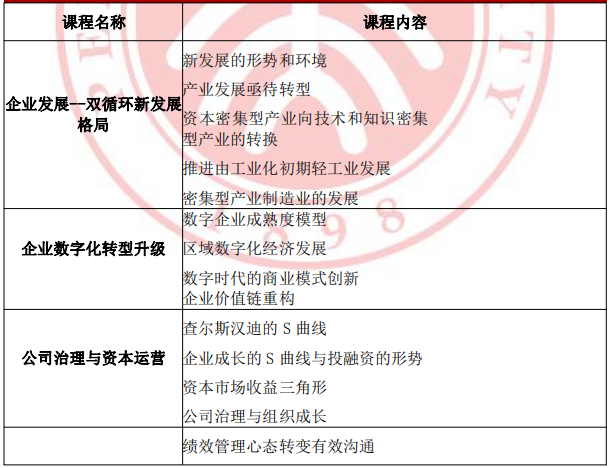 北京大学企业高管培训课程报名中
