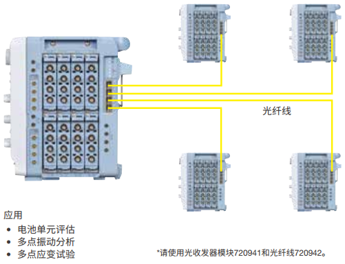 DL950 ScopeCorder Multi Unit Synchronization | Yokogawa Test&Measurement