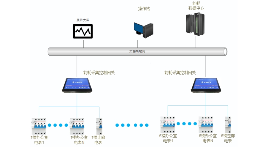 机房卫士环境能耗监控系统