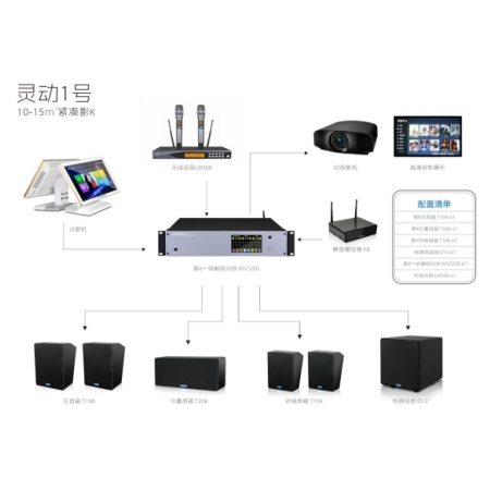 灵动1号 T系列影K系统：KH7250+T系列