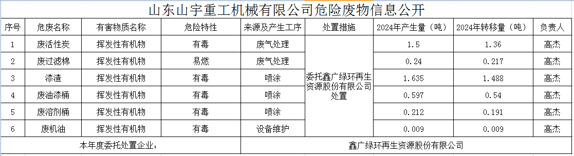 山宇公示文件