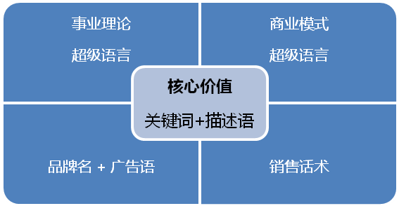 欧赛斯方法论【八】思想领导力