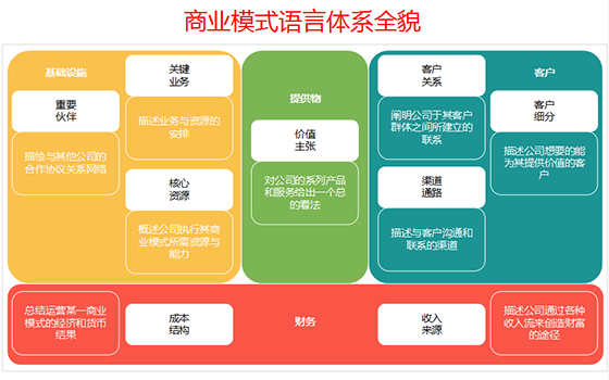 欧赛斯方法论【八】