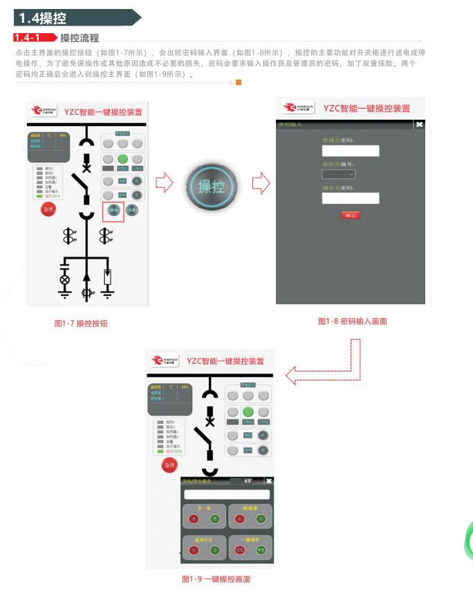 YZC智能一鍵操控裝置