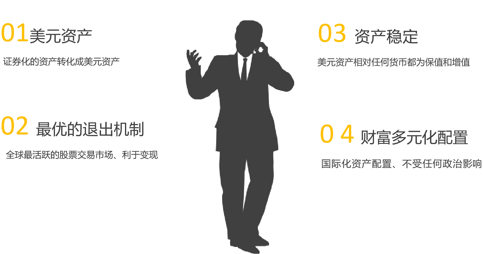 描述