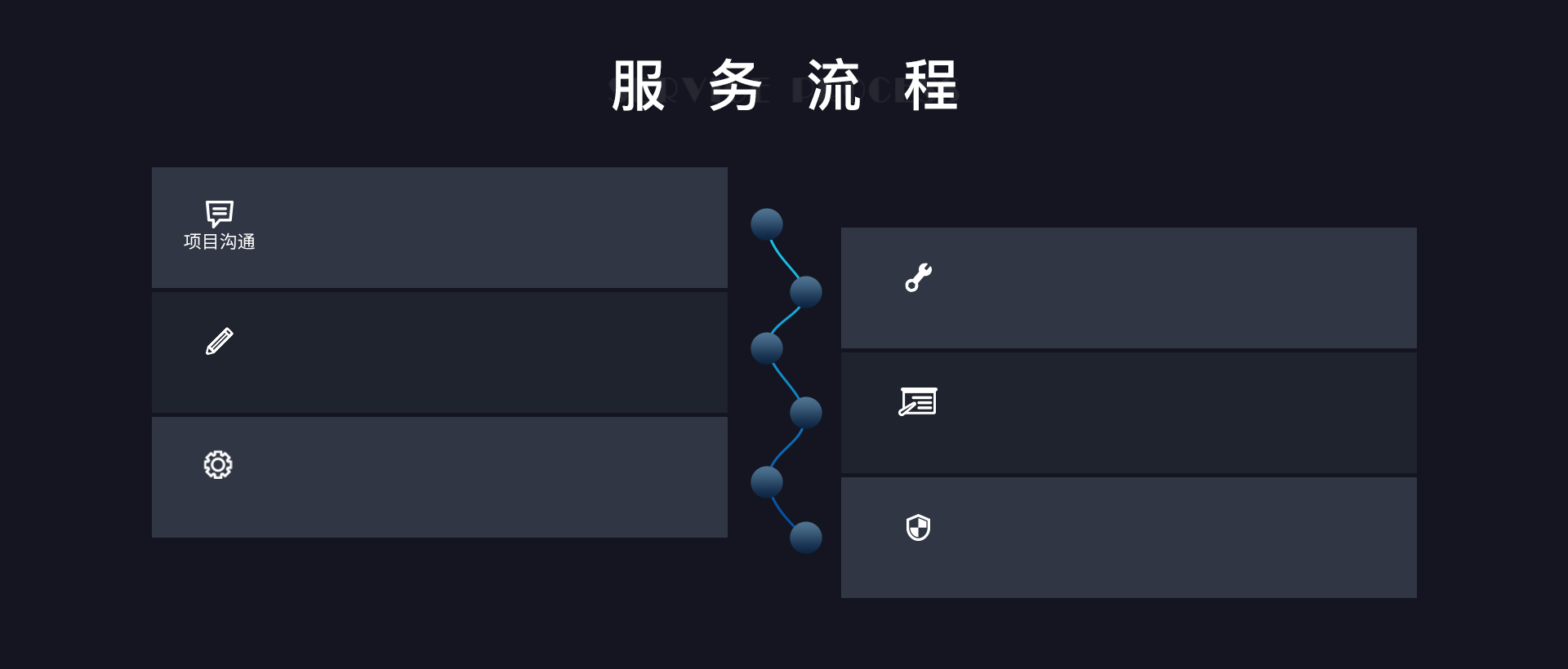 描述