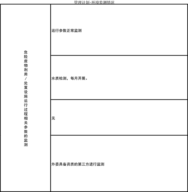 东钢新材料2021年度危废管理计划