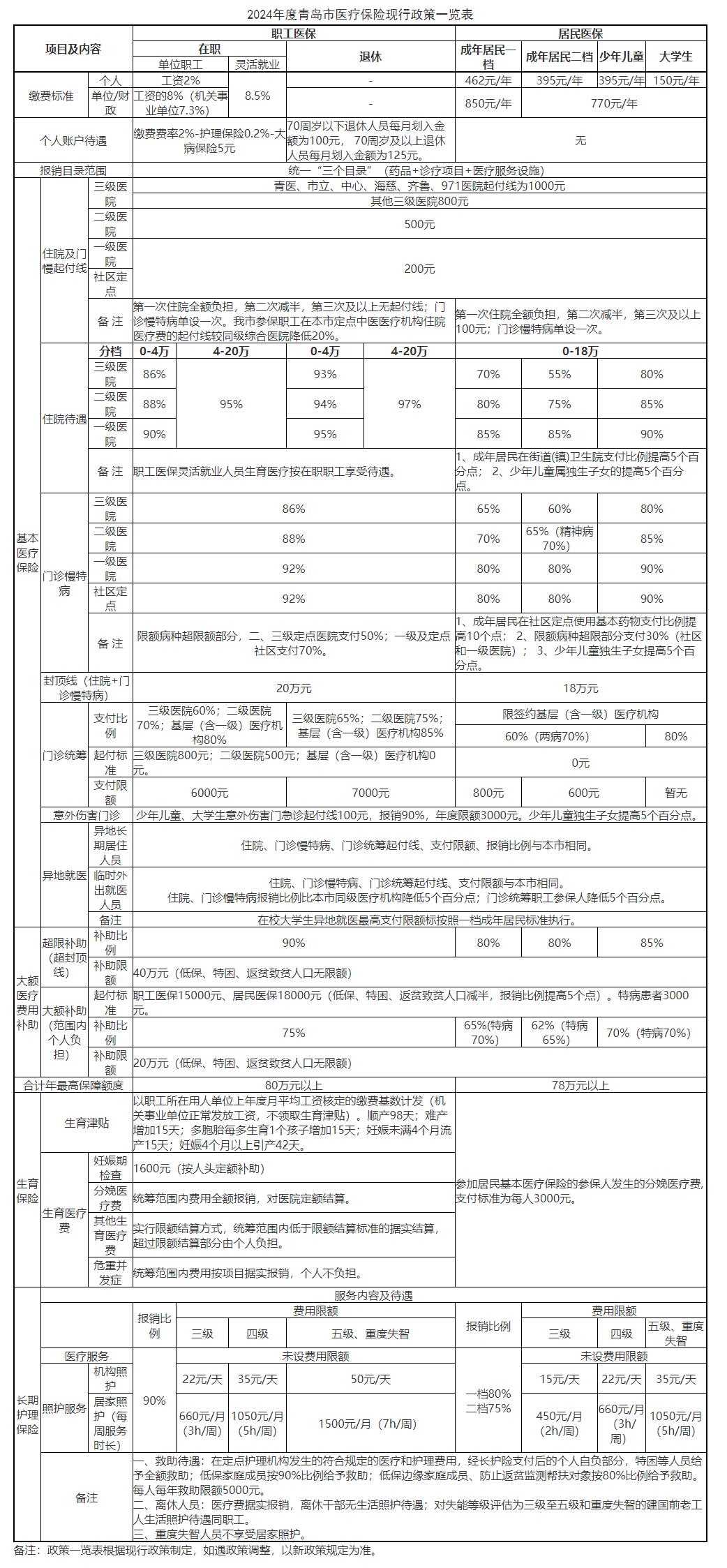 组 160