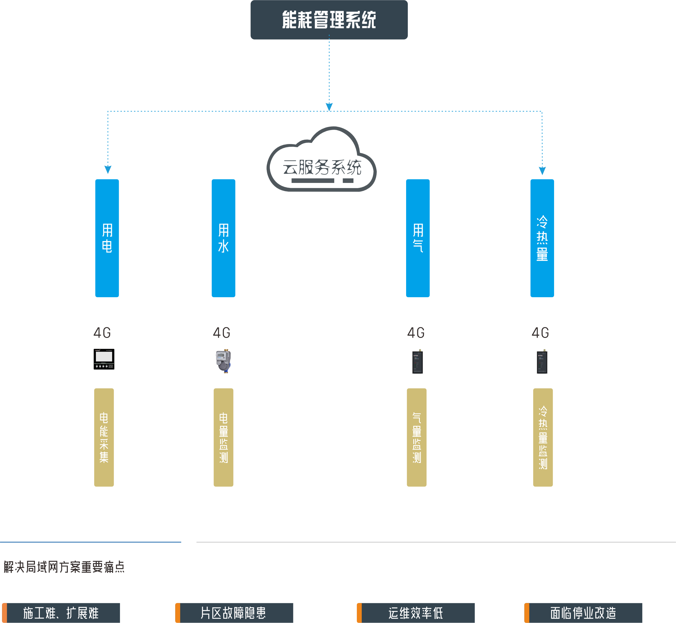 nenghao