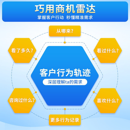 智能销售系统 企业微信助手