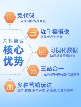 在线商城系统