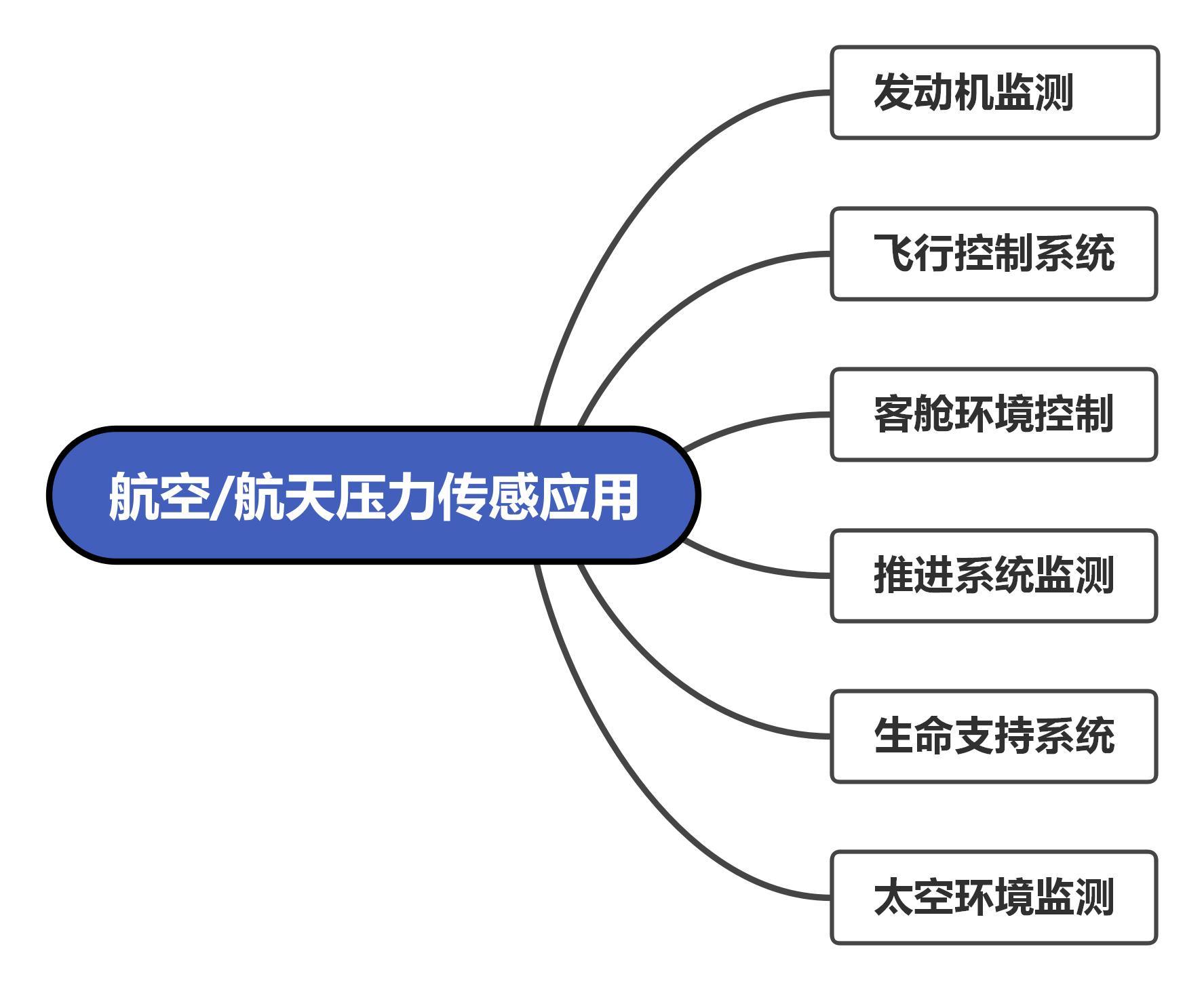 思维导图