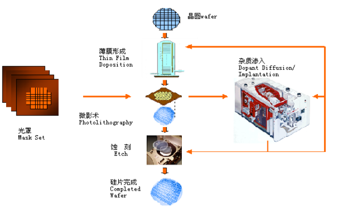 半導體溼法論文