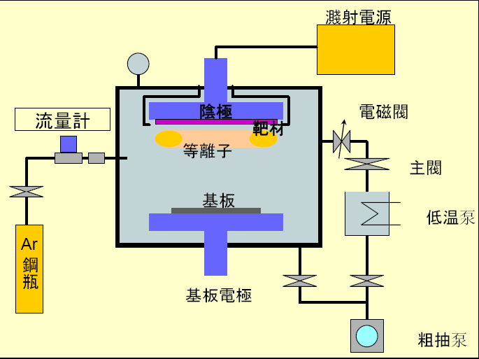 pvd技术及设备资料 海南炬丰科技有限公司