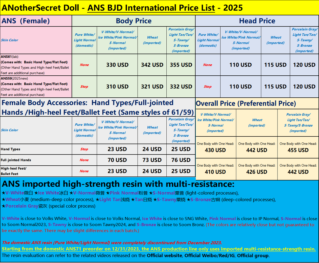 ANS2025(ans61ans59)USD