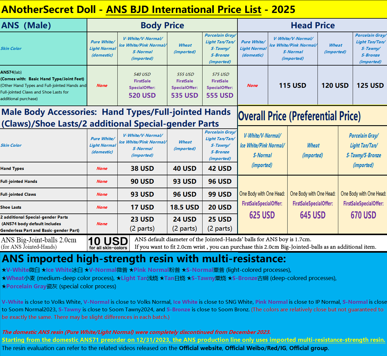 ANS2025(ans74)USD