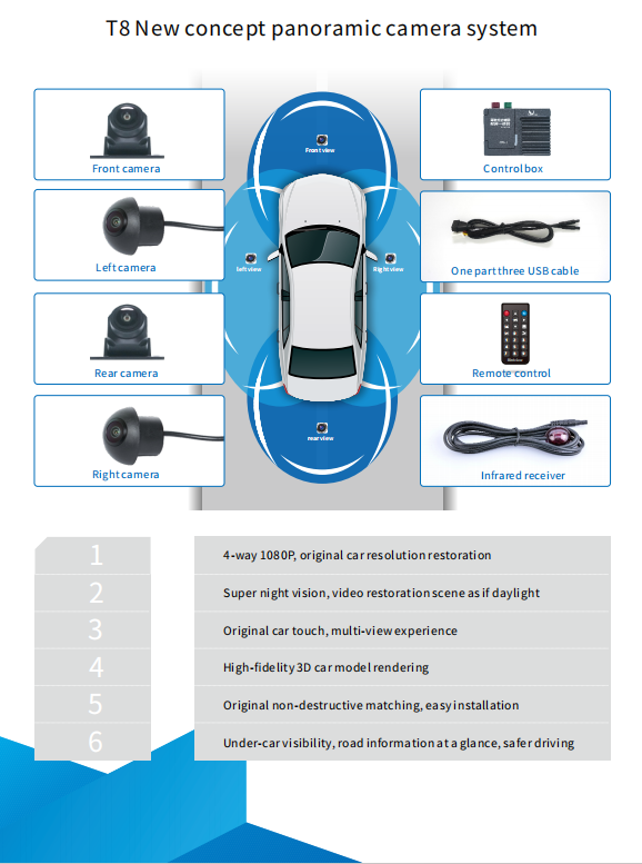 T8 Nouveau concept de système de caméra panoramique
