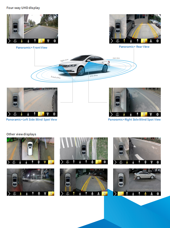 T8 New concept panoramic camera system