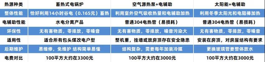 西安蓄热电锅炉