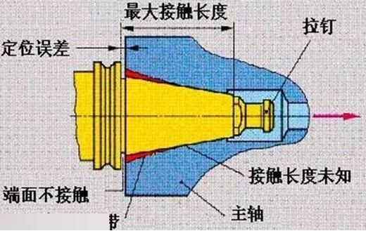 数控刀柄0