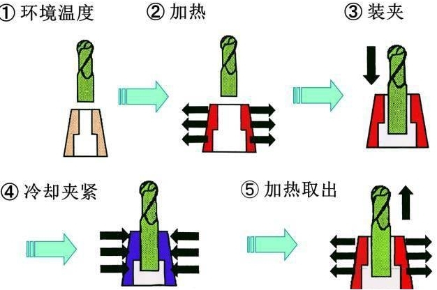 数控刀柄6